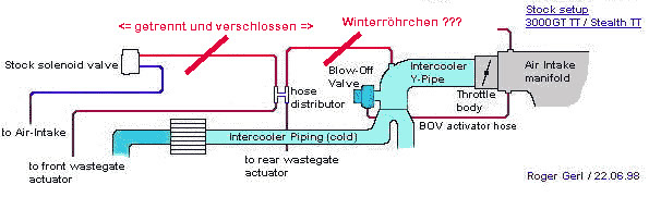 image_3000gt_stocksetup_vs_winter