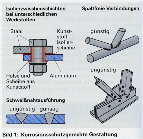 image_allgemein_bremse_korrosionsschutz