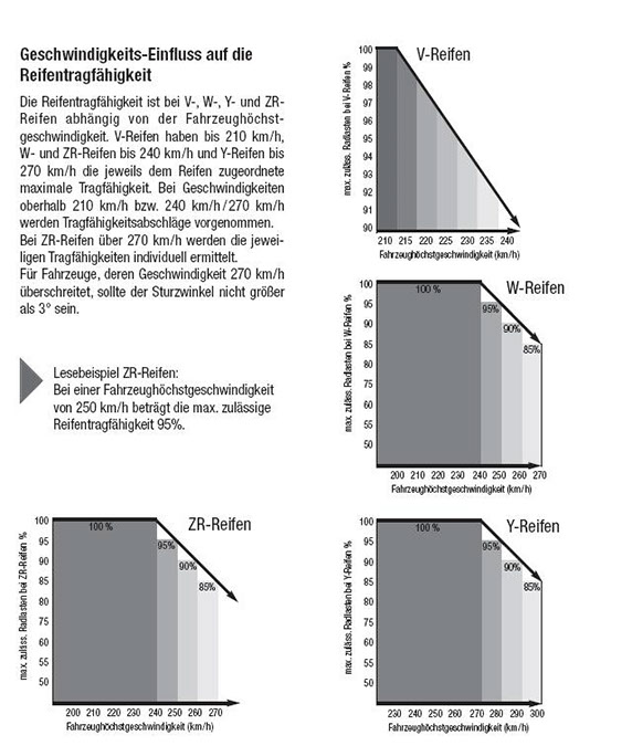 image_allgemein_traglastdiagramm