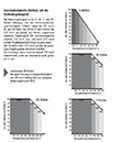 image_allgemein_traglastdiagramm