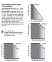 Dateiname=image_allgemein_traglastdiagramm.jpg
Dateigröße=72KB
Abmessungen: 640x754
hinzugefügt am: 30. Dezember 2013 image_allgemein_traglastdiagramm.jpg